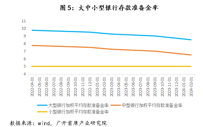 历史上，中国仅在2009-2010年实施过“适度宽松”的货币政策 - 图片7