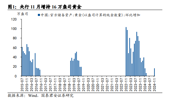 央行重购黄金，释放什么信号？ - 图片1