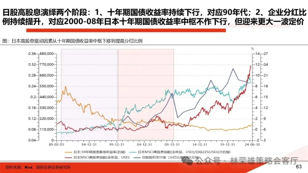 跨年行情启动了？微盘股到头没？ - 图片19