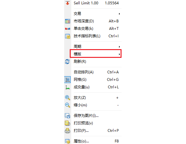 MT4电脑版交易品种图表右键菜单-模板