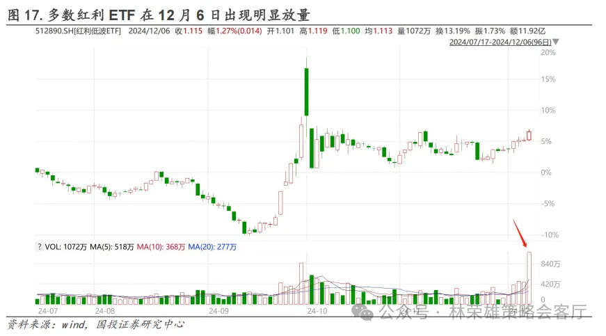 跨年行情启动了？微盘股到头没？ - 图片18