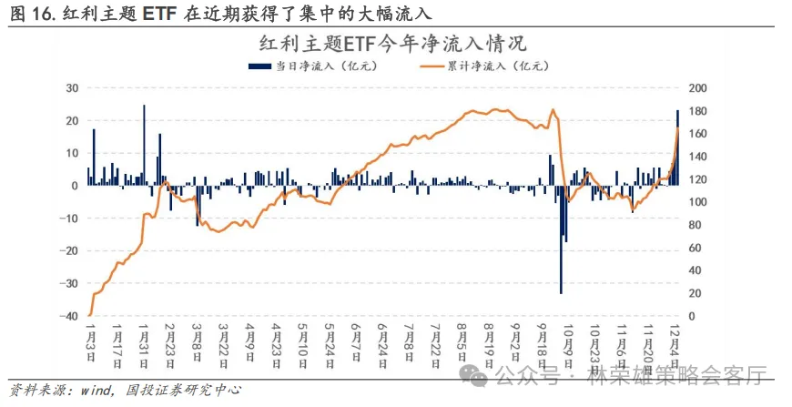 跨年行情启动了？微盘股到头没？ - 图片17