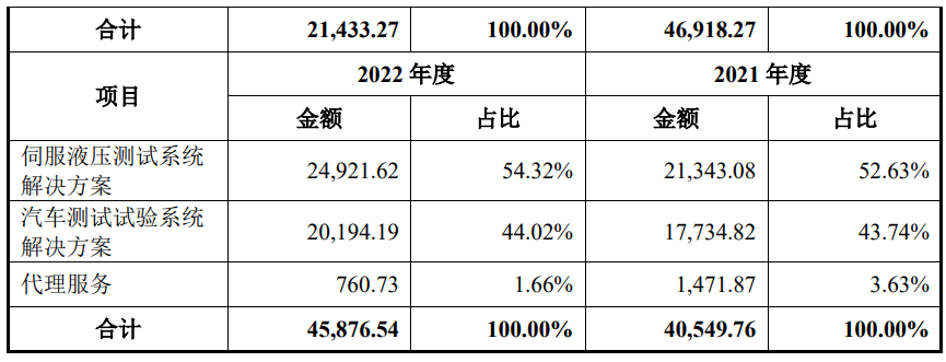 A股申購 | 博科測試(301598.SZ)開啟申購 為智慧測試綜合解決方案的供應商 - 圖片2