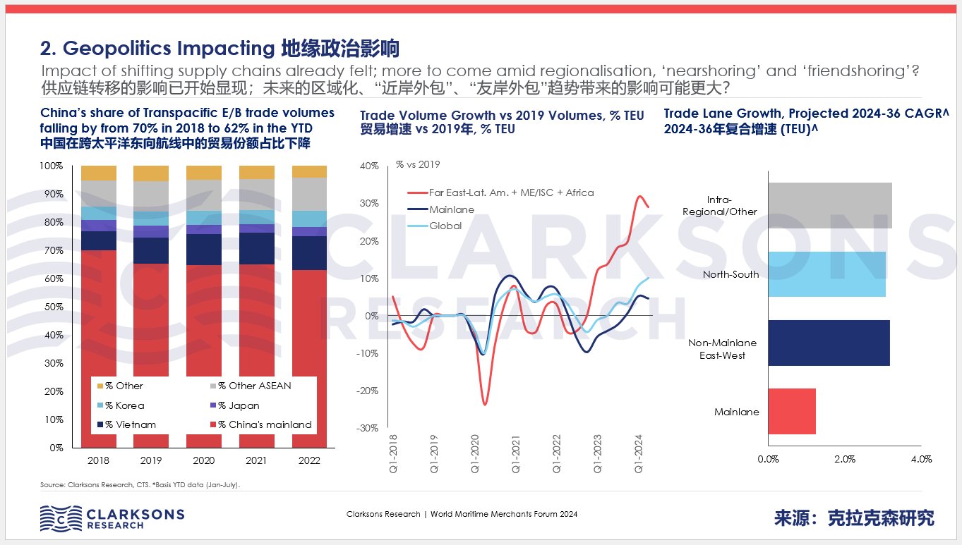 克拉克森研究：2024年貨櫃船交付量將創下新高達300萬TEU - 圖片1