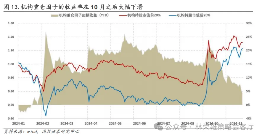 跨年行情启动了？微盘股到头没？ - 图片14