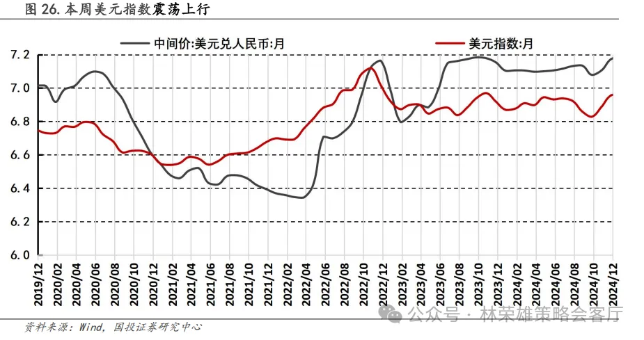 跨年行情启动了？微盘股到头没？ - 图片5