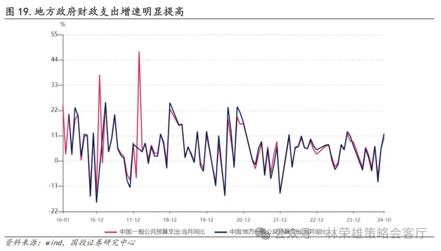 跨年行情启动了？微盘股到头没？ - 图片7