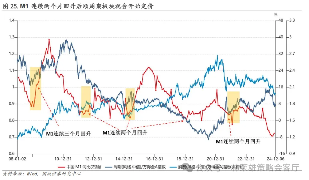 跨年行情启动了？微盘股到头没？ - 图片10