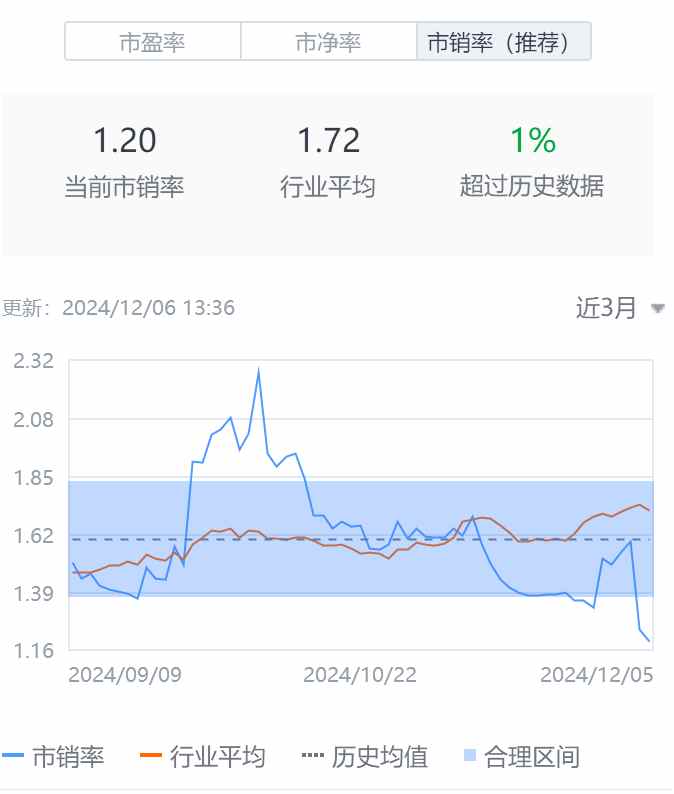 财报后放量大跌的高途(GOTU.US)：一份“一份增收不增利”财报引发的出逃 - 图片3