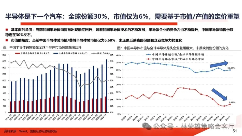 跨年行情启动了？微盘股到头没？ - 图片24