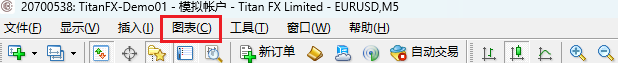 MT4电脑版主菜单栏-图表