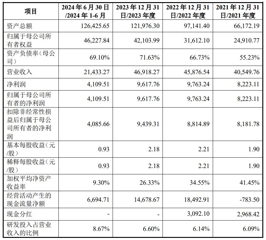 A股申購 | 博科測試(301598.SZ)開啟申購 為智慧測試綜合解決方案的供應商 - 圖片4