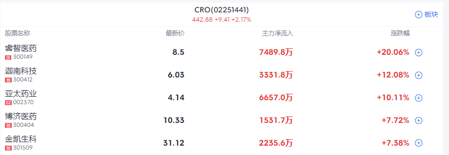 A股收评 | 沪指探底回升微跌0.05%险守3400点！汽车产业链集体走高 - 图片3