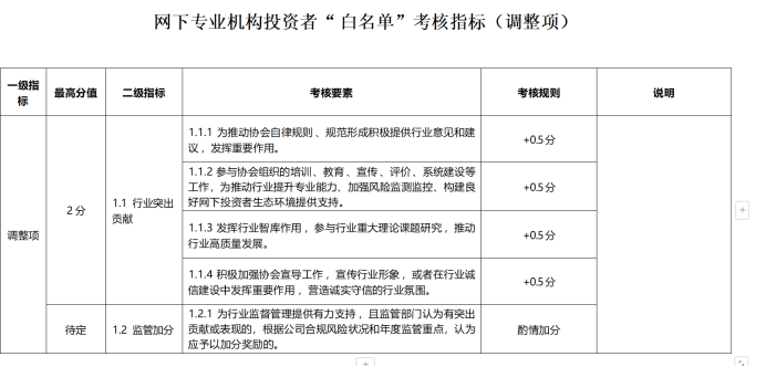 打击“高价超募” 网下专业机构投资者“白名单”将出炉 如何进入？有何优势？ - 图片1