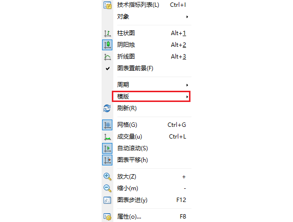 MT4电脑版图表菜单-模板