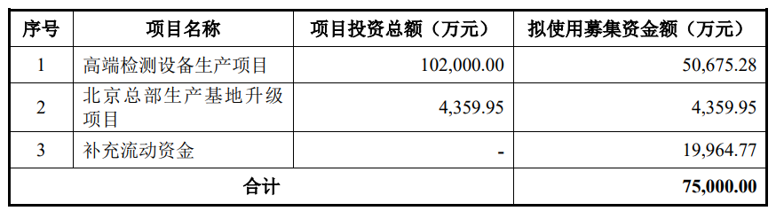 A股申購 | 博科測試(301598.SZ)開啟申購 為智慧測試綜合解決方案的供應商 - 圖片3