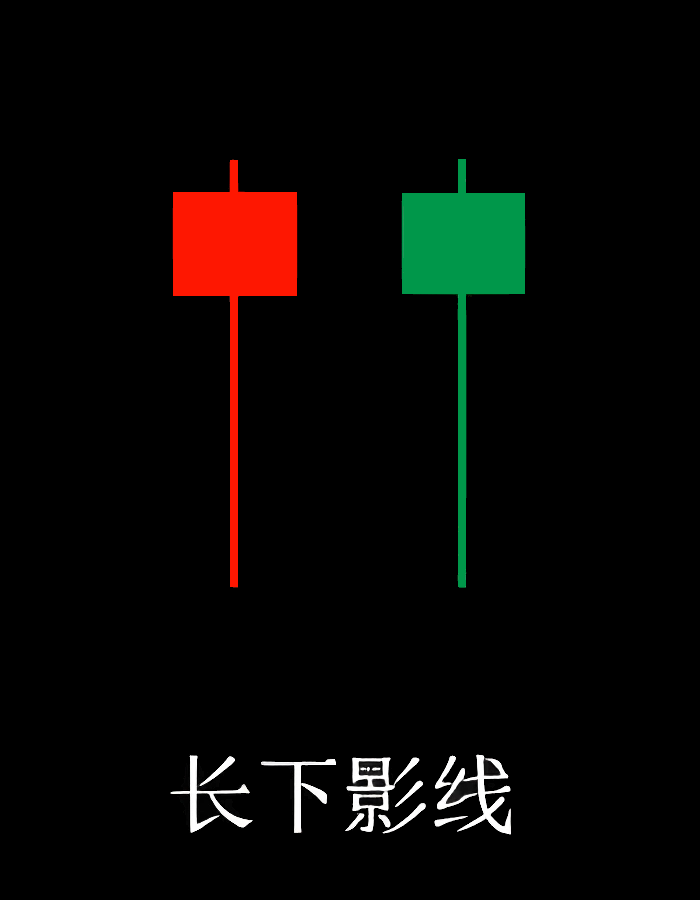 K线单根看涨信号之长下影线