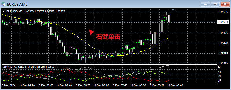 MT4电脑版右键单击交易品种图表