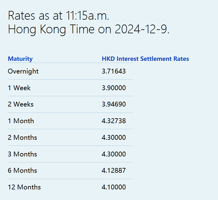 港元拆息涨跌不一 一个月拆息结束两连跌 - 图片1