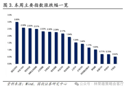 跨年行情启动了？微盘股到头没？ - 图片1