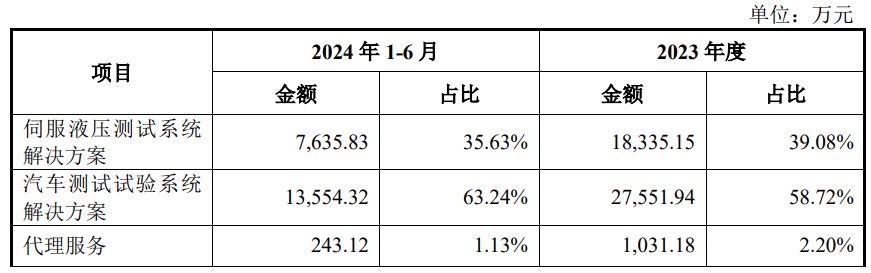 A股申購 | 博科測試(301598.SZ)開啟申購 為智慧測試綜合解決方案的供應商 - 圖片1