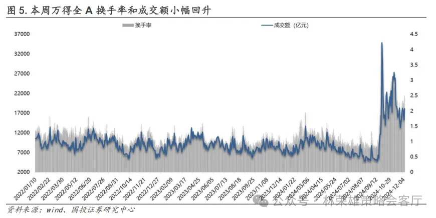 跨年行情启动了？微盘股到头没？ - 图片9