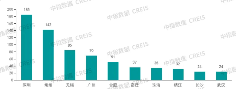 中指研究院：2024年第49周30城新房成交面积为313万㎡ 环比下降28.7% 同比增长21% - 图片5