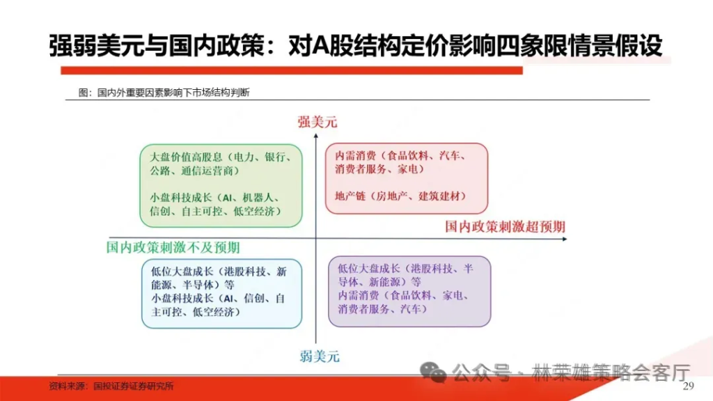 跨年行情启动了？微盘股到头没？ - 图片22