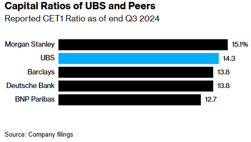 瑞士当局对瑞信的调查即将公布 对瑞银(UBS.US)未来监管恐进一步加大 - 图片1