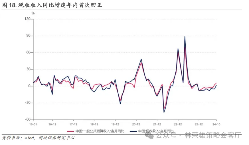 跨年行情启动了？微盘股到头没？ - 图片6