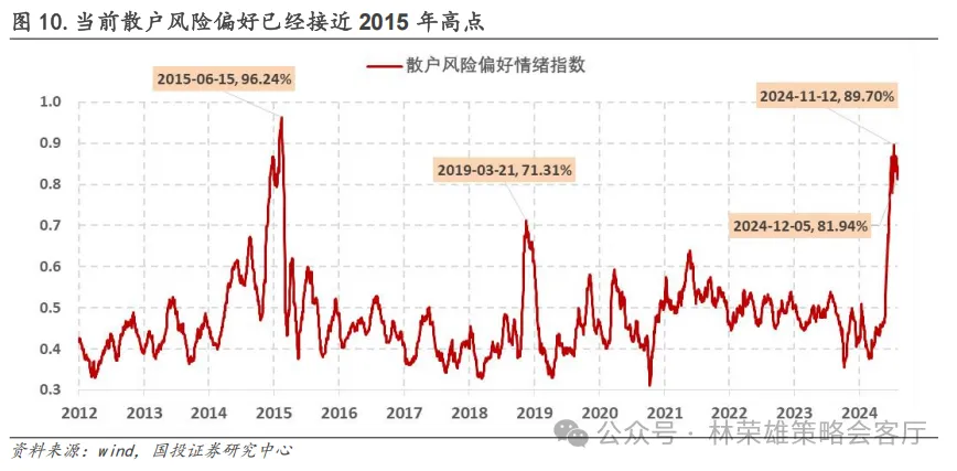 跨年行情启动了？微盘股到头没？ - 图片11