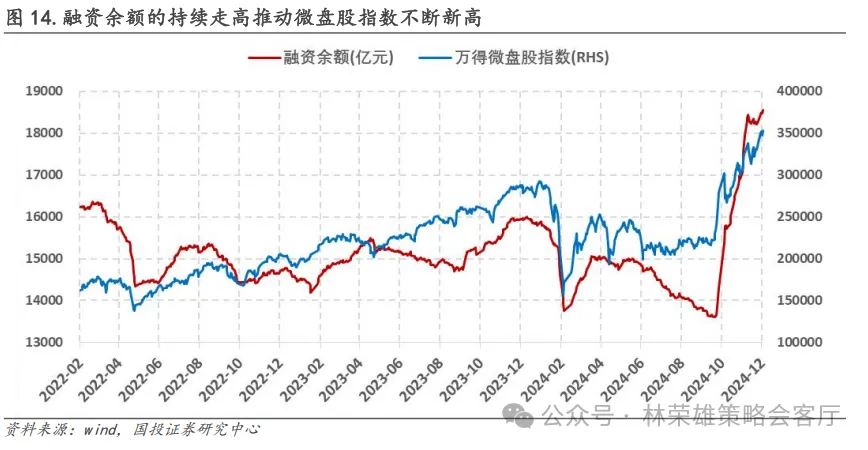 跨年行情启动了？微盘股到头没？ - 图片15