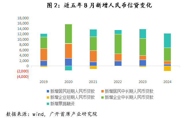 历史上，中国仅在2009-2010年实施过“适度宽松”的货币政策 - 图片4