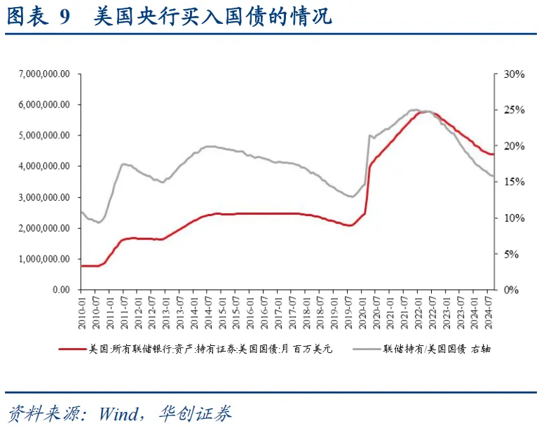 上一次货币“适度宽松”，发生了什么？ - 图片9