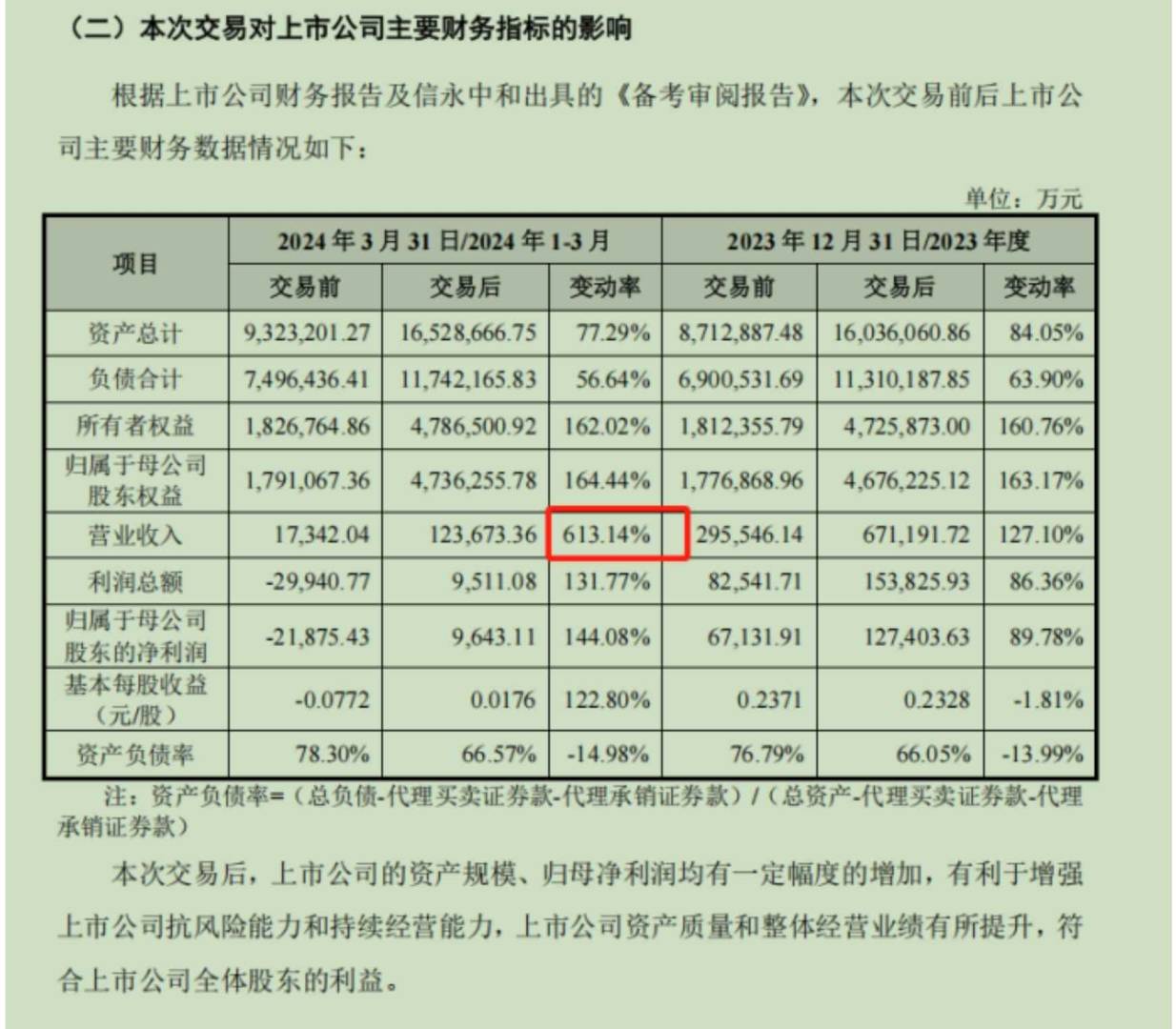 国联+民生并购重组上会“终稿”出炉，排名有望跃升20位，集中三大预期 - 图片2