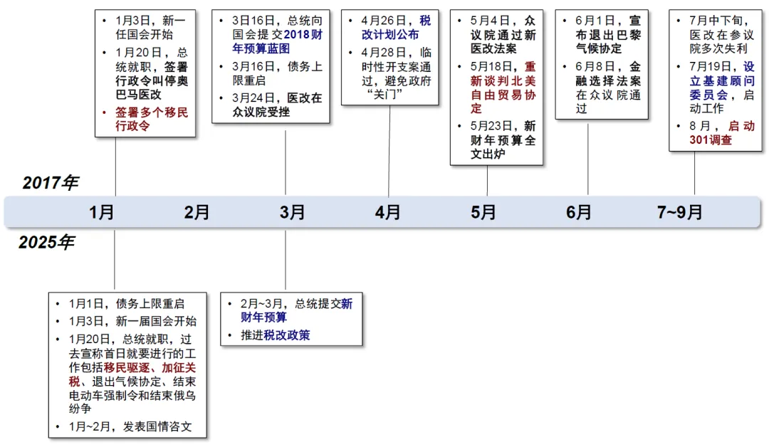 中金：美股还有多少空间？ - 图片32