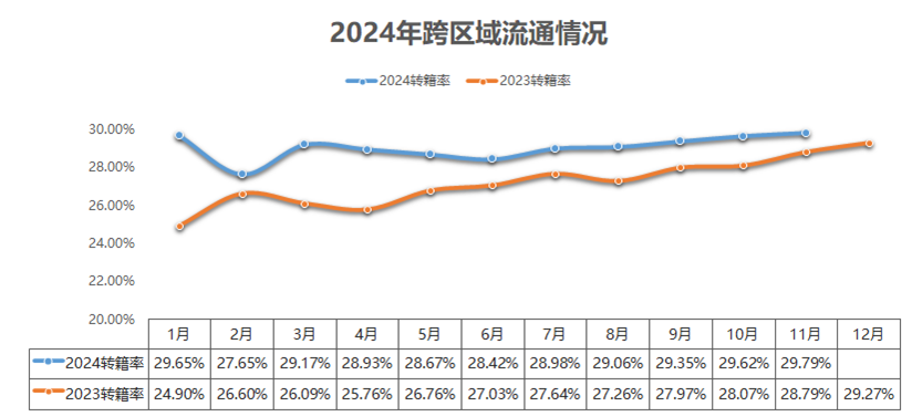 中国汽车流通协会：11月全国二手车市场交易量178.56万辆 环比增长4.33% - 图片7