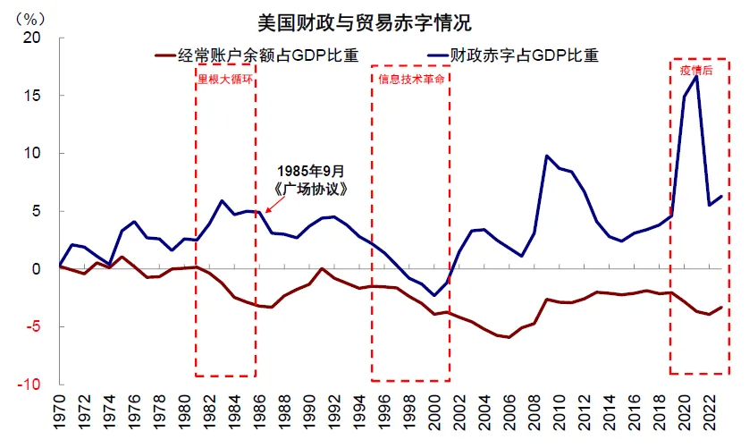 中金：美股还有多少空间？ - 图片34