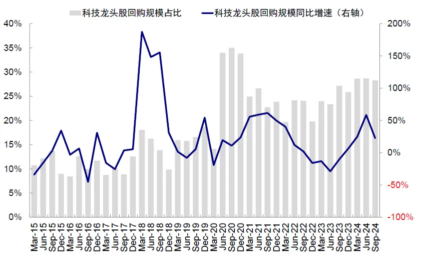 中金：美股还有多少空间？ - 图片22