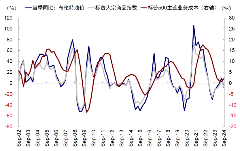 中金：美股还有多少空间？ - 图片12