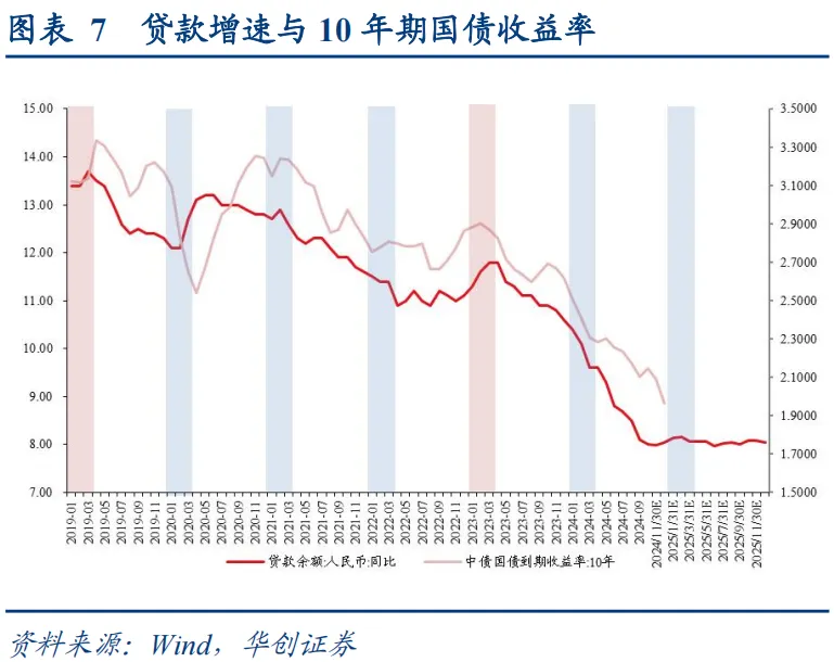 上一次货币“适度宽松”，发生了什么？ - 图片7