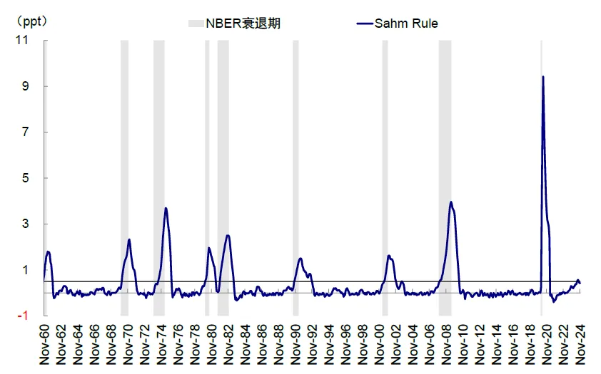 中金：美股还有多少空间？ - 图片14