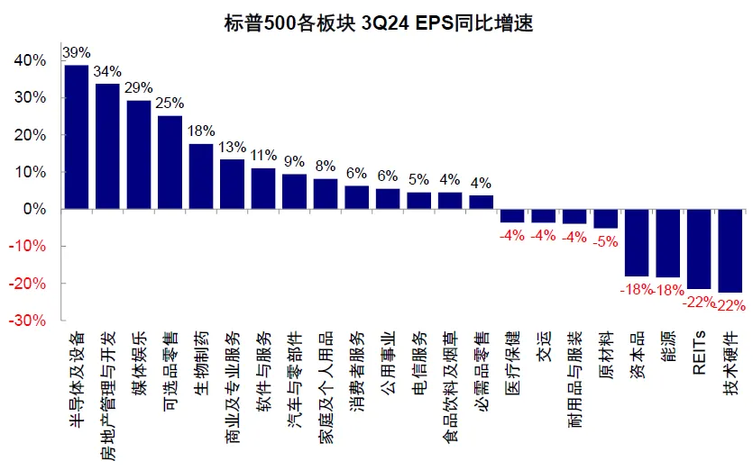 中金：美股还有多少空间？ - 图片6