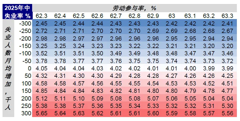 中金：美股还有多少空间？ - 图片29