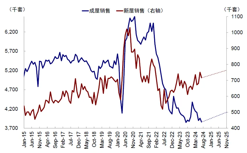 中金：美股还有多少空间？ - 图片25