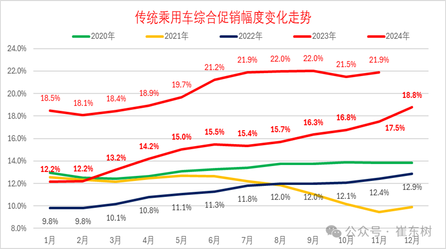 崔東樹：11月報廢更新與置換更新政策效果持續釋放 穩定拉動車市 - 圖片9