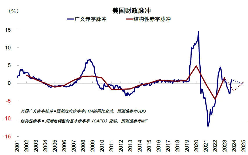 中金：美股还有多少空间？ - 图片17