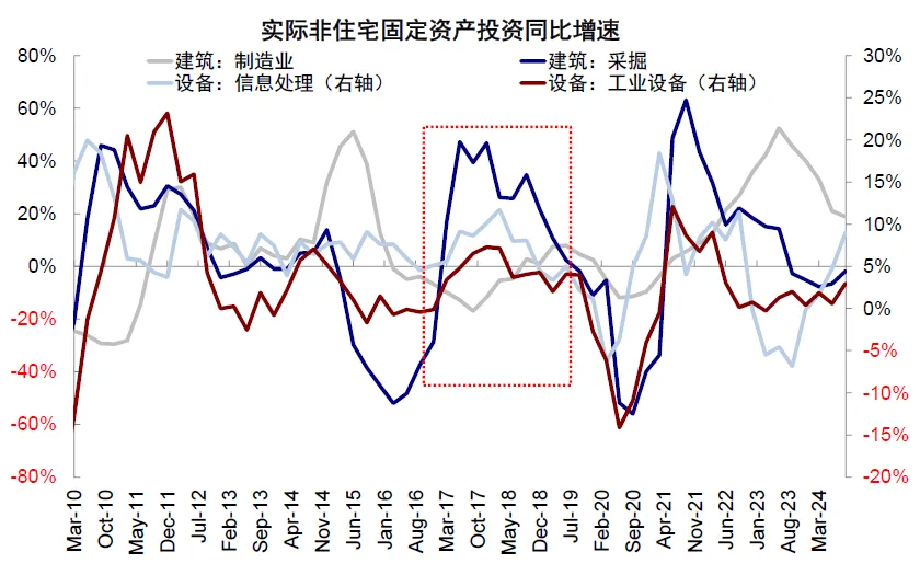 中金：美股还有多少空间？ - 图片26