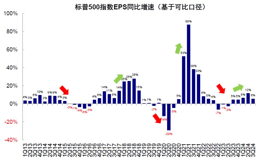 中金：美股还有多少空间？ - 图片4