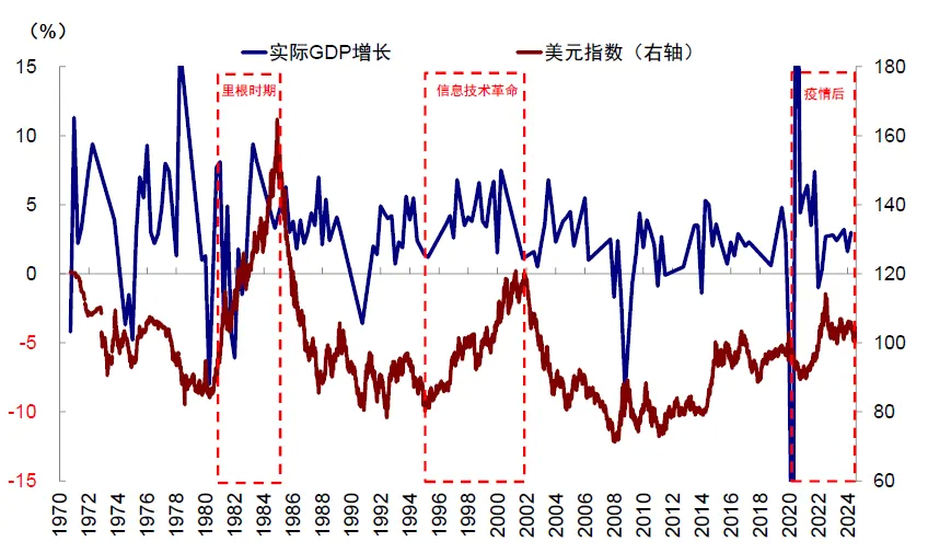 中金：美股还有多少空间？ - 图片37